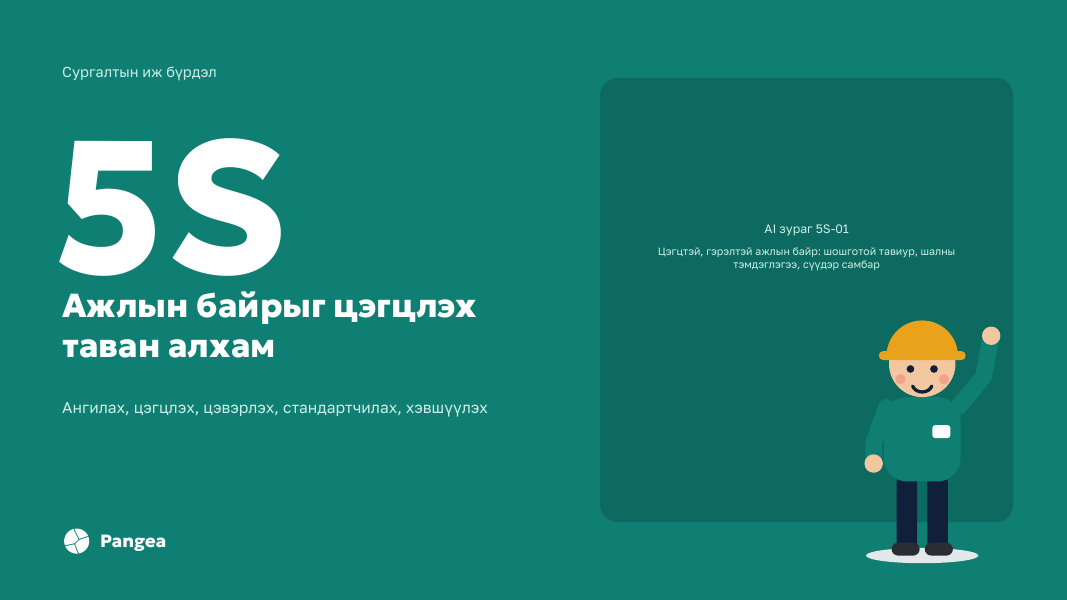 5S: ажлын байрыг цэгцлэх таван алхам: 1-р хуудас