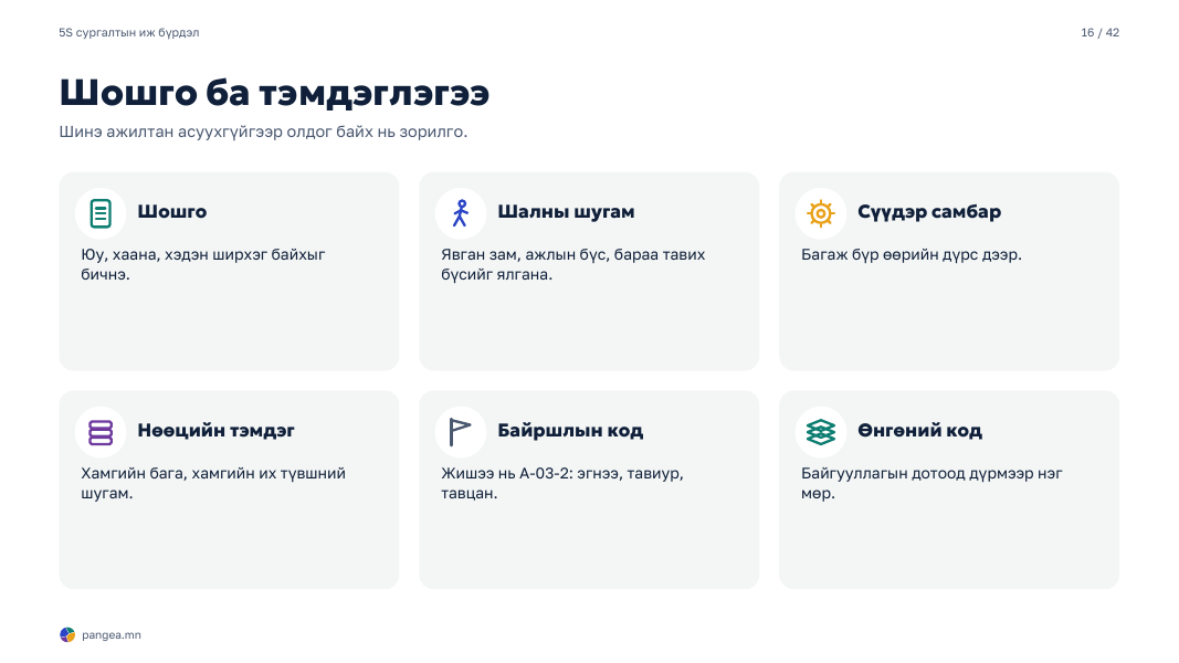 5S: ажлын байрыг цэгцлэх таван алхам: 3-р хуудас