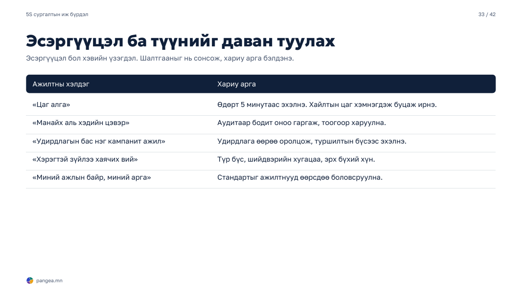 5S: ажлын байрыг цэгцлэх таван алхам: 4-р хуудас